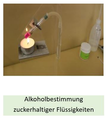 Alkoholbestimmung in zuckerhaltigen und säurehaltigen Flüssigkeiten